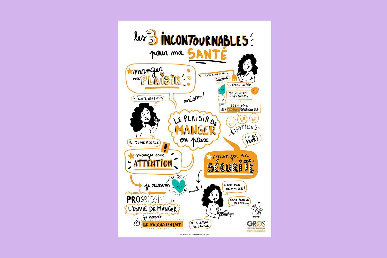 Affiche diététique comportementale